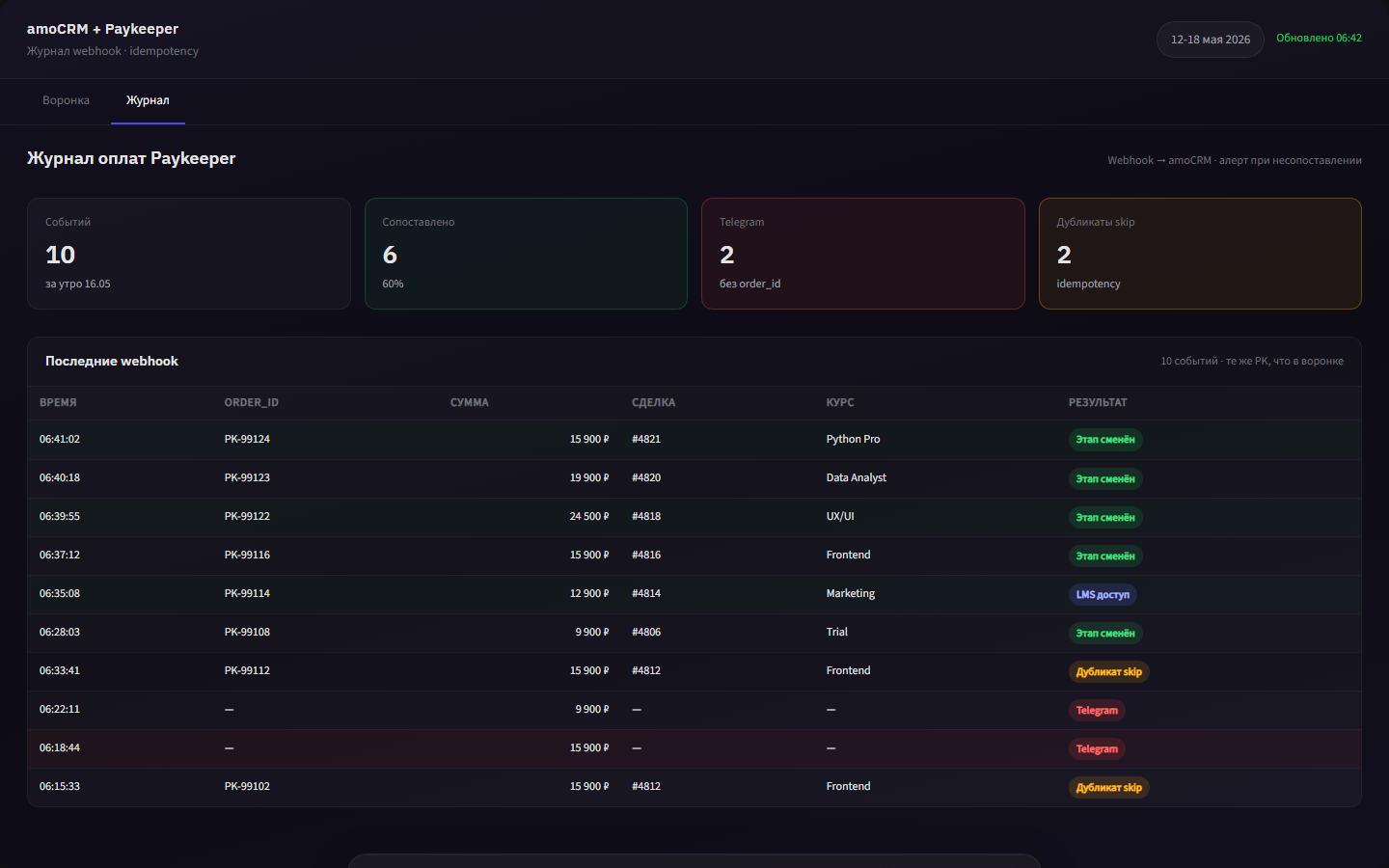 Журнал webhook Paykeeper